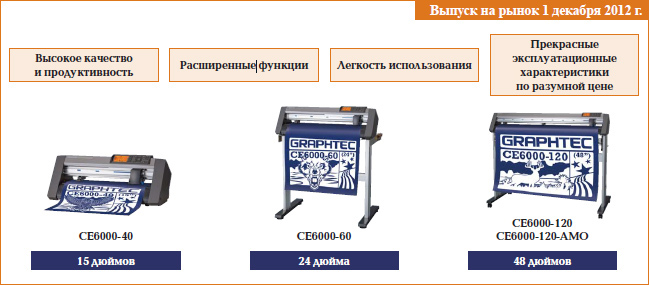 модели Graphtek декабрь 2010