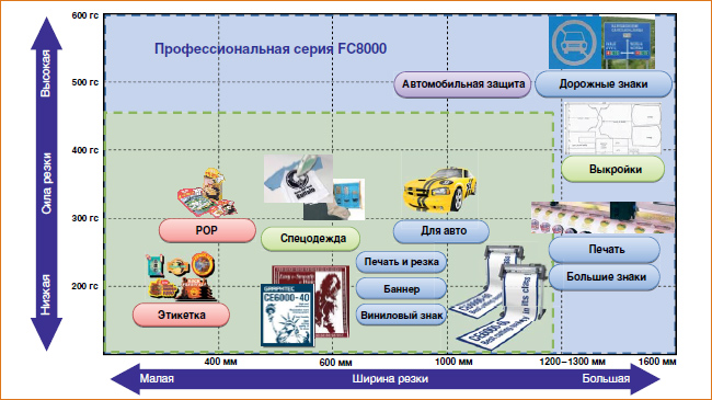 СЕ6000 целевой рынок