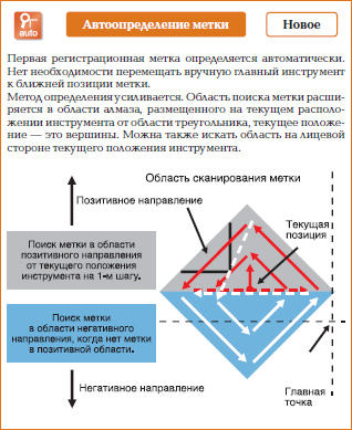 автоопределение метки