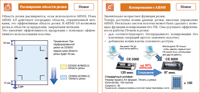 расширение области резки