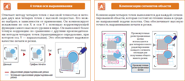 4 точки оси выравнивания